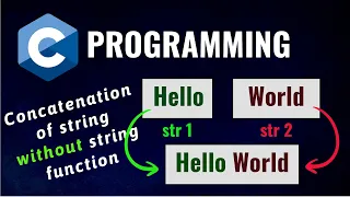 Concatenation without using string function in C Programming Hindi