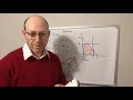 Introduction to the theory of the Simplex Algorithm