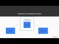 Deep Dive into AWS Lambda Concepts of AWS Lambda packtpub com