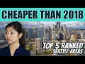 Cheaper Than 2018 The Seattle Zips That Went Backwards 2026