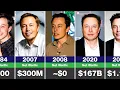 Elon Musk s Net Worth Evolution 1971-2026