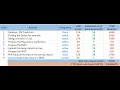 FTE Calculation for a Project