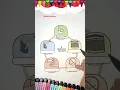 Download Lagu Rukun Islam ada 5 (lima) #edukasi #rukunislam #shorts