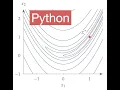 Basic Optimization Usage Python