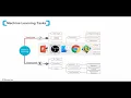 How-to Loan Default Prediction with Machine Learning