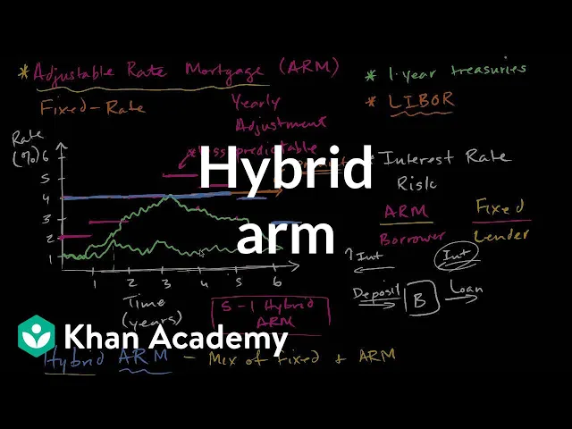 Download MP3 Hybrid ARM | Housing | Finance & Capital Markets | Khan Academy