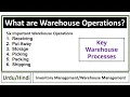 Warehouse Operations Receiving Put Away Storage Picking Packing Shipping-Warehousing Processes