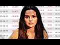 Download Lagu Selena Gomez MASSIVE UNFOLLOWING! (Millions UNFOLLOW) Cancelled?