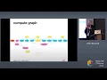 libp2p Day Using Functional Reactive Programming with js-libp2p and Cells - Henri Binszstok