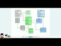 Create Class Diagram using StarUML BScIT Practicals StarUML Tutorials