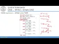 Ch02 Procedural Programming Part2