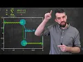 Intro to FOURIER SERIES The Big Idea