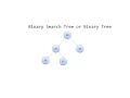 Part 1 Binary Search Tree How to Create and Add Node