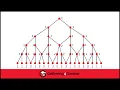 Richard Stanley - A Fibonacci Array