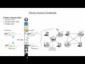 Loop Avoidance Nanda Make Wireless Access Point