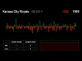 Kansas City Royals History Visualized by Run Differential