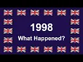 What Happened 1998 in English HISTORY SUMMARIZED