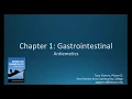 CC Antiemetics Ondansetron vs Prochlorperazine CH 1 GASTRO NAPLEX NCLEX PHARMACOLOGY REVIEW