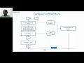 Writing a P4 compiler backend for packet processing engines