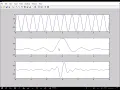 106-Multiplication of 2 continuous time signals Sinusoidal Sinc signal by using MATLAB