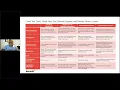 Denodo Platform Tools