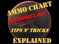Tarkov Ammo Chart Explained