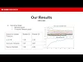 NCSU ECE411 Project Presentation