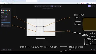 Coderbyte Rectangle Area Easy Solution with JavaScript