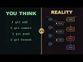 Git Isn t What You Think It Is
