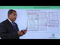 UML - UML Building blocks