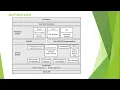 SQL Server Architecture - How Select Works
