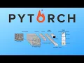 Pytorch CNN example Convolutional Neural Network
