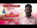 Hierarchical Inheritance Java Programming Language OOPS Professor Bharathidasan