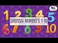 Spanish Numbers 1-10 for Kids