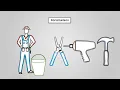 Procedures - AQA GCSE Computer Science