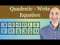 Write a Quadratic Function Given a Table