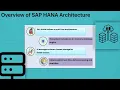 sap abap hana training material pdf SAP ABAP HANA Tutorial ABAP on HANA Training