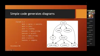 Graphviz and dot Generating Diagrams with Code