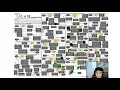 Lab exercise 03 Analyzing Spatial Data