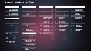 PHP Regular Expressions Tutorial