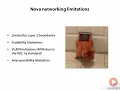 1 6 Open stack Services Neutron