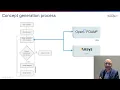 Accelerating heat sink design with ColdStream PyFluent GPU technology Diabatix Webinar