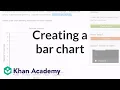 Creating a bar chart Applying mathematical reasoning Pre-Algebra Khan Academy