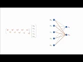 Why do we use matrices for neural networks