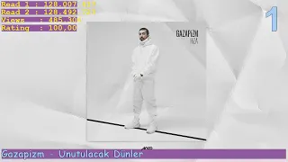  t rk e ark lar top 50 3 kas m 2020 youtubeda en ok dinlenenler izlenen ark lar 