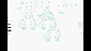 Merge Sort Fundamentals LeetCode 912 Sort An Array