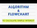 Write an Algorithm to calculate Simple Interest Algorithm Flowchart