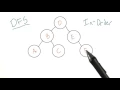 Depth-First Traversals