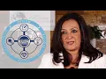 EPISD Active Learning Framework District Why