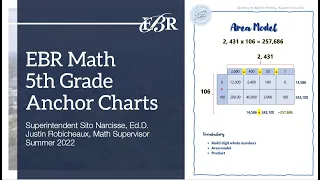 5th Grade Math Anchor Charts
